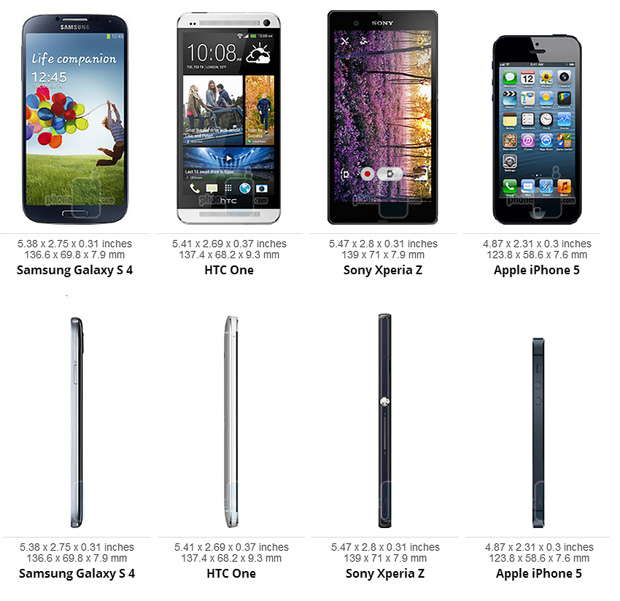 Samsung A12 Размеры Телефона