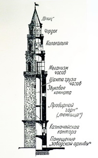 Кутафья башня на схеме