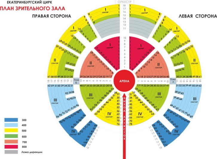 Пермский цирк расположение мест в зале