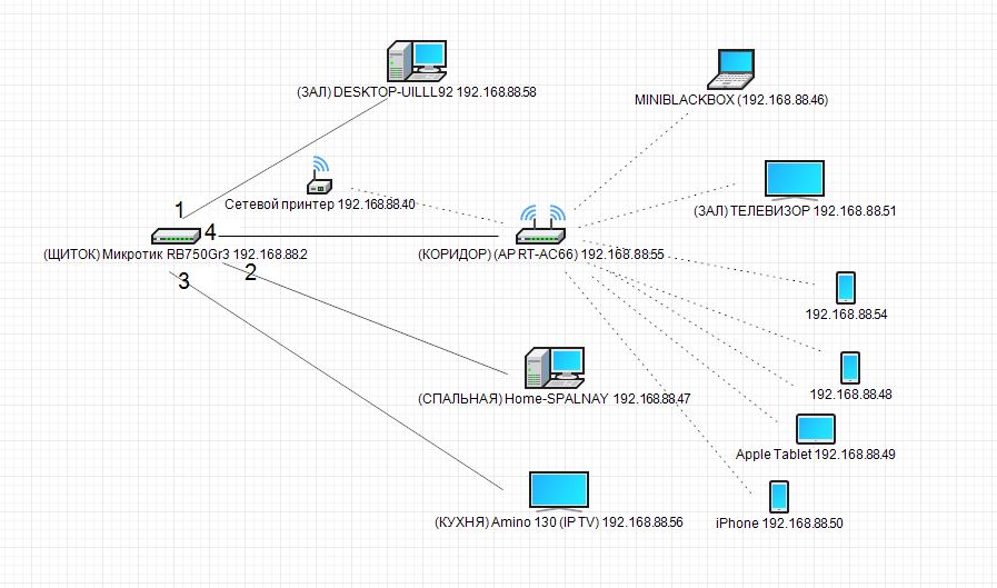 Wifi карта уязвимых маршрутизаторов